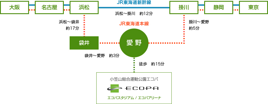 エコパアリーナアクセス